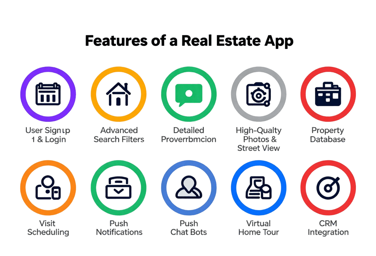 Real Estate App Features